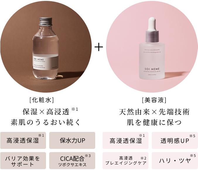 [化粧水] 保湿×高浸透 素肌のうるおい続く 高浸透保湿 保水力UP バリア効果をサポート CICA配合 ツボクサエキス [美容液] 天然由来×先端技術 肌を健康に保つ 高浸透保湿 透明感UP 高浸透エイジングケア ハリ・ツヤ