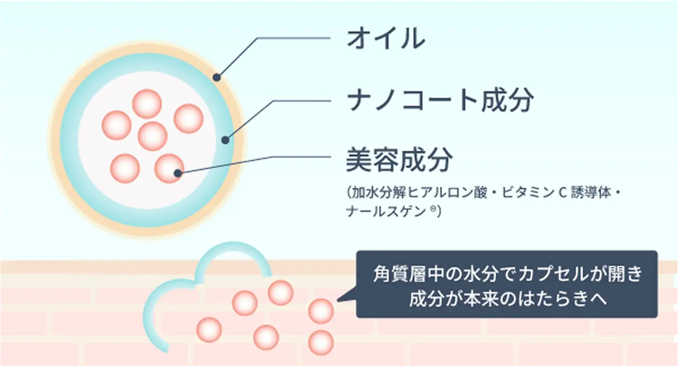 POINT1. イメージ